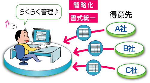 らくらく管理